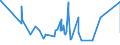 KN 08061090 /Exporte /Einheit = Preise (Euro/Tonne) /Partnerland: Moldau /Meldeland: Eur27_2020 /08061090:Weintrauben, Frisch (Ausg. Tafeltrauben)