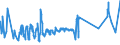 KN 08061090 /Exporte /Einheit = Preise (Euro/Tonne) /Partnerland: Russland /Meldeland: Eur27_2020 /08061090:Weintrauben, Frisch (Ausg. Tafeltrauben)