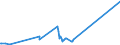 KN 08061090 /Exporte /Einheit = Preise (Euro/Tonne) /Partnerland: Kasachstan /Meldeland: Eur27_2020 /08061090:Weintrauben, Frisch (Ausg. Tafeltrauben)