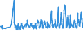 KN 08061090 /Exporte /Einheit = Preise (Euro/Tonne) /Partnerland: Slowenien /Meldeland: Eur27_2020 /08061090:Weintrauben, Frisch (Ausg. Tafeltrauben)