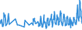 KN 08061090 /Exporte /Einheit = Preise (Euro/Tonne) /Partnerland: Kroatien /Meldeland: Eur27_2020 /08061090:Weintrauben, Frisch (Ausg. Tafeltrauben)