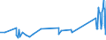 KN 08061090 /Exporte /Einheit = Preise (Euro/Tonne) /Partnerland: Bosn.-herzegowina /Meldeland: Eur27_2020 /08061090:Weintrauben, Frisch (Ausg. Tafeltrauben)