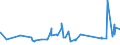 KN 08061090 /Exporte /Einheit = Preise (Euro/Tonne) /Partnerland: Ehem.jug.rep.mazed /Meldeland: Eur27_2020 /08061090:Weintrauben, Frisch (Ausg. Tafeltrauben)