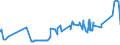 KN 08061090 /Exporte /Einheit = Preise (Euro/Tonne) /Partnerland: Mauretanien /Meldeland: Eur27_2020 /08061090:Weintrauben, Frisch (Ausg. Tafeltrauben)