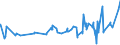KN 08061090 /Exporte /Einheit = Preise (Euro/Tonne) /Partnerland: Senegal /Meldeland: Eur27_2020 /08061090:Weintrauben, Frisch (Ausg. Tafeltrauben)