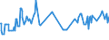 KN 08061090 /Exporte /Einheit = Preise (Euro/Tonne) /Partnerland: Guinea-biss. /Meldeland: Eur27_2020 /08061090:Weintrauben, Frisch (Ausg. Tafeltrauben)