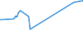 KN 08061090 /Exporte /Einheit = Preise (Euro/Tonne) /Partnerland: Sierra Leone /Meldeland: Eur27_2020 /08061090:Weintrauben, Frisch (Ausg. Tafeltrauben)
