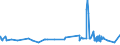 KN 08061090 /Exporte /Einheit = Preise (Euro/Tonne) /Partnerland: Elfenbeink. /Meldeland: Eur27_2020 /08061090:Weintrauben, Frisch (Ausg. Tafeltrauben)