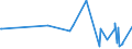 KN 08061090 /Exporte /Einheit = Preise (Euro/Tonne) /Partnerland: Kamerun /Meldeland: Eur27_2020 /08061090:Weintrauben, Frisch (Ausg. Tafeltrauben)