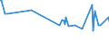 KN 08061090 /Exporte /Einheit = Preise (Euro/Tonne) /Partnerland: Aequat.guin. /Meldeland: Eur27_2020 /08061090:Weintrauben, Frisch (Ausg. Tafeltrauben)