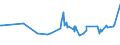 KN 08061090 /Exporte /Einheit = Preise (Euro/Tonne) /Partnerland: Gabun /Meldeland: Eur27_2020 /08061090:Weintrauben, Frisch (Ausg. Tafeltrauben)