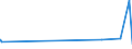 KN 08061090 /Exporte /Einheit = Preise (Euro/Tonne) /Partnerland: Aethiopien /Meldeland: Eur27_2020 /08061090:Weintrauben, Frisch (Ausg. Tafeltrauben)