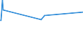 KN 08061090 /Exporte /Einheit = Preise (Euro/Tonne) /Partnerland: Dschibuti /Meldeland: Europäische Union /08061090:Weintrauben, Frisch (Ausg. Tafeltrauben)