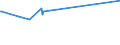 KN 08061090 /Exporte /Einheit = Preise (Euro/Tonne) /Partnerland: Seychellen /Meldeland: Eur27_2020 /08061090:Weintrauben, Frisch (Ausg. Tafeltrauben)