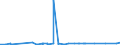 KN 08061090 /Exporte /Einheit = Preise (Euro/Tonne) /Partnerland: Usa /Meldeland: Eur27_2020 /08061090:Weintrauben, Frisch (Ausg. Tafeltrauben)