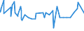 KN 08061090 /Exporte /Einheit = Preise (Euro/Tonne) /Partnerland: Kanada /Meldeland: Eur27_2020 /08061090:Weintrauben, Frisch (Ausg. Tafeltrauben)
