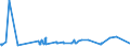 KN 08061090 /Exporte /Einheit = Preise (Euro/Tonne) /Partnerland: Groenland /Meldeland: Eur27_2020 /08061090:Weintrauben, Frisch (Ausg. Tafeltrauben)