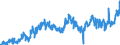 KN 08062030 /Exporte /Einheit = Preise (Euro/Tonne) /Partnerland: Belgien /Meldeland: Eur27_2020 /08062030:Sultaninen