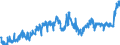 KN 08062030 /Exporte /Einheit = Preise (Euro/Tonne) /Partnerland: Oesterreich /Meldeland: Eur27_2020 /08062030:Sultaninen
