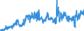 KN 08062030 /Exporte /Einheit = Preise (Euro/Tonne) /Partnerland: Lettland /Meldeland: Eur27_2020 /08062030:Sultaninen