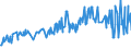 KN 08062030 /Exporte /Einheit = Preise (Euro/Tonne) /Partnerland: Georgien /Meldeland: Eur27_2020 /08062030:Sultaninen