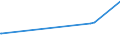 KN 08062030 /Exporte /Einheit = Preise (Euro/Tonne) /Partnerland: Usbekistan /Meldeland: Eur27_2020 /08062030:Sultaninen