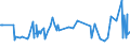 KN 08062030 /Exporte /Einheit = Preise (Euro/Tonne) /Partnerland: Kosovo /Meldeland: Eur27_2020 /08062030:Sultaninen