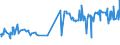 KN 08062030 /Exporte /Einheit = Preise (Euro/Tonne) /Partnerland: Montenegro /Meldeland: Eur27_2020 /08062030:Sultaninen