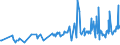 KN 08062030 /Exporte /Einheit = Preise (Euro/Tonne) /Partnerland: Marokko /Meldeland: Eur27_2020 /08062030:Sultaninen
