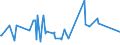 KN 08062030 /Exporte /Einheit = Preise (Euro/Tonne) /Partnerland: Algerien /Meldeland: Eur27_2020 /08062030:Sultaninen