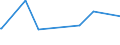 KN 08062030 /Exporte /Einheit = Preise (Euro/Tonne) /Partnerland: Aegypten /Meldeland: Eur27_2020 /08062030:Sultaninen