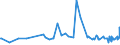 KN 08062030 /Exporte /Einheit = Preise (Euro/Tonne) /Partnerland: Guinea-biss. /Meldeland: Eur27_2020 /08062030:Sultaninen