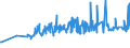 KN 08062030 /Exporte /Einheit = Preise (Euro/Tonne) /Partnerland: Gabun /Meldeland: Eur27_2020 /08062030:Sultaninen