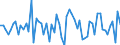 CN 08062090 /Exports /Unit = Prices (Euro/ton) /Partner: United Kingdom(Excluding Northern Ireland) /Reporter: Eur27_2020 /08062090:Dried Grapes (Excl. Currants and Sultanas)