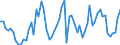 CN 08071900 /Exports /Unit = Prices (Euro/ton) /Partner: United Kingdom(Excluding Northern Ireland) /Reporter: Eur27_2020 /08071900:Fresh Melons (Excl. Watermelons)