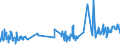 CN 08071900 /Exports /Unit = Prices (Euro/ton) /Partner: Sierra Leone /Reporter: Eur27_2020 /08071900:Fresh Melons (Excl. Watermelons)