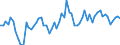 CN 0807 /Exports /Unit = Prices (Euro/ton) /Partner: United Kingdom(Northern Ireland) /Reporter: Eur27_2020 /0807:Melons, Incl. Watermelons, and Papaws `papayas`, Fresh