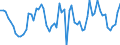 CN 0807 /Exports /Unit = Prices (Euro/ton) /Partner: United Kingdom(Excluding Northern Ireland) /Reporter: Eur27_2020 /0807:Melons, Incl. Watermelons, and Papaws `papayas`, Fresh