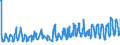 CN 0807 /Exports /Unit = Prices (Euro/ton) /Partner: Canary /Reporter: Eur27_2020 /0807:Melons, Incl. Watermelons, and Papaws `papayas`, Fresh