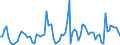 CN 0807 /Exports /Unit = Prices (Euro/ton) /Partner: Serb.monten. /Reporter: Eur15 /0807:Melons, Incl. Watermelons, and Papaws `papayas`, Fresh