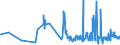 CN 0807 /Exports /Unit = Prices (Euro/ton) /Partner: Ghana /Reporter: Eur27_2020 /0807:Melons, Incl. Watermelons, and Papaws `papayas`, Fresh