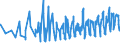 CN 0807 /Exports /Unit = Prices (Euro/ton) /Partner: S.tome /Reporter: Eur27_2020 /0807:Melons, Incl. Watermelons, and Papaws `papayas`, Fresh