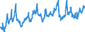 KN 08081080 /Exporte /Einheit = Preise (Euro/Tonne) /Partnerland: Schweden /Meldeland: Eur27_2020 /08081080:Äpfel, Frisch (Ausg. Mostäpfel, Lose Geschüttet Ohne Zwischenlagen, vom 16. September bis 15. Dezember)