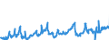 KN 08081080 /Exporte /Einheit = Preise (Euro/Tonne) /Partnerland: Finnland /Meldeland: Eur27_2020 /08081080:Äpfel, Frisch (Ausg. Mostäpfel, Lose Geschüttet Ohne Zwischenlagen, vom 16. September bis 15. Dezember)