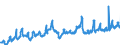 KN 08081080 /Exporte /Einheit = Preise (Euro/Tonne) /Partnerland: Malta /Meldeland: Eur27_2020 /08081080:Äpfel, Frisch (Ausg. Mostäpfel, Lose Geschüttet Ohne Zwischenlagen, vom 16. September bis 15. Dezember)