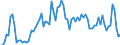KN 08081090 /Exporte /Einheit = Preise (Euro/Tonne) /Partnerland: Finnland /Meldeland: Europäische Union /08081090:-pfel, Frisch (Ausg. Most„pfel, Lose Geschttet Ohne Zwischenlagen, vom 16. September bis 15. Dezember Sowie -pfel der Sorten Golden Delicious und Granny Smith)