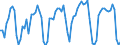 KN 08081090 /Exporte /Einheit = Preise (Euro/Tonne) /Partnerland: Oesterreich /Meldeland: Europäische Union /08081090:-pfel, Frisch (Ausg. Most„pfel, Lose Geschttet Ohne Zwischenlagen, vom 16. September bis 15. Dezember Sowie -pfel der Sorten Golden Delicious und Granny Smith)