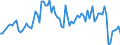 KN 08081090 /Exporte /Einheit = Preise (Euro/Tonne) /Partnerland: Weissrussland /Meldeland: Europäische Union /08081090:-pfel, Frisch (Ausg. Most„pfel, Lose Geschttet Ohne Zwischenlagen, vom 16. September bis 15. Dezember Sowie -pfel der Sorten Golden Delicious und Granny Smith)