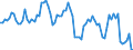 KN 08081090 /Exporte /Einheit = Preise (Euro/Tonne) /Partnerland: Bosn.-herzegowina /Meldeland: Europäische Union /08081090:-pfel, Frisch (Ausg. Most„pfel, Lose Geschttet Ohne Zwischenlagen, vom 16. September bis 15. Dezember Sowie -pfel der Sorten Golden Delicious und Granny Smith)