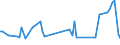 KN 08081090 /Exporte /Einheit = Preise (Euro/Tonne) /Partnerland: S.tome /Meldeland: Europäische Union /08081090:-pfel, Frisch (Ausg. Most„pfel, Lose Geschttet Ohne Zwischenlagen, vom 16. September bis 15. Dezember Sowie -pfel der Sorten Golden Delicious und Granny Smith)